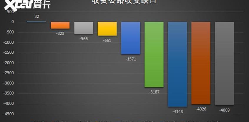 奥迪,奥迪Q3,奥迪Q3 Sportback,小鹏