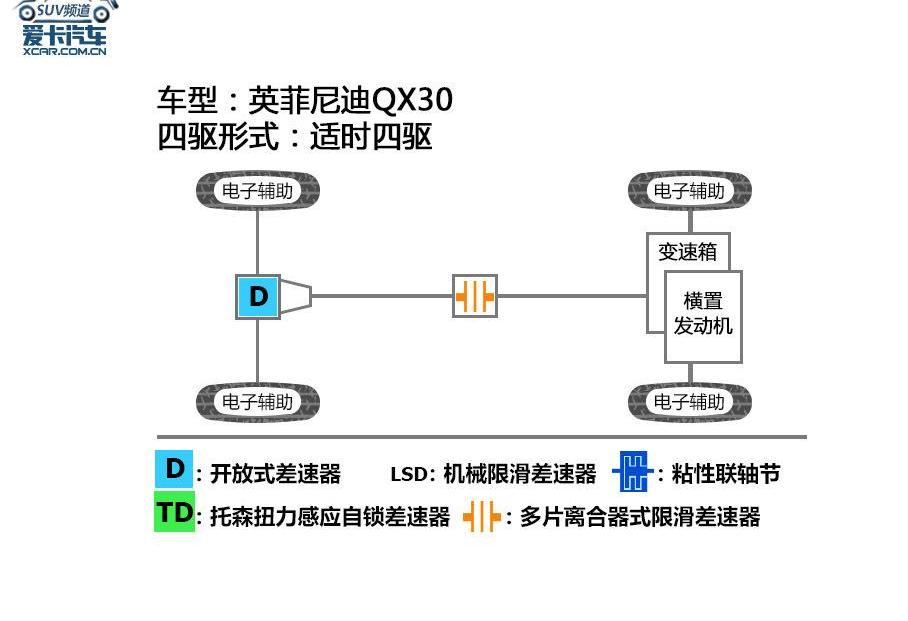 英菲尼迪,奔驰,奔驰GLA,北京,宝马