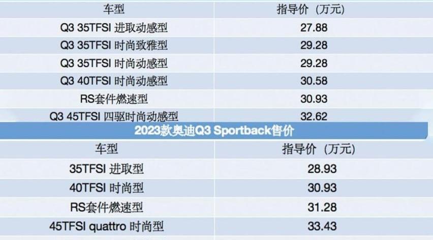 奥迪,奥迪Q3