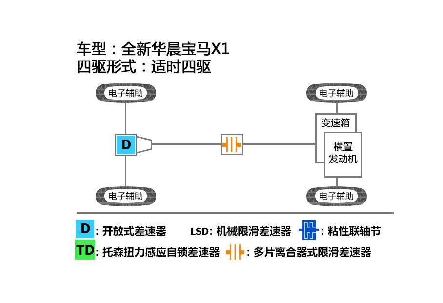 宝马,宝马X1,奥迪,奥迪Q3,北京
