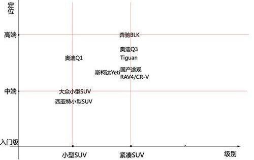 大众,奥迪,Polo,DS