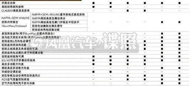 DS,长安,奥迪,奥迪Q3,奔驰