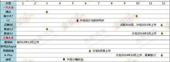 大众,奥迪,捷达,一汽,奥迪A3