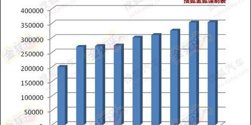 大众,奥迪,捷达,一汽,奥迪A3