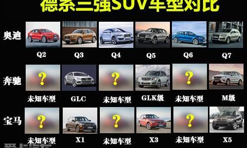 奥迪,MINI,MINI COUNTRYMAN,宝马,奥迪Q3