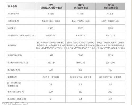宝马,宝马3系,奥迪,奥迪Q3,宝马X1