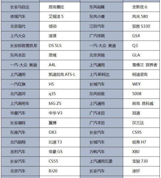 一汽,奥迪,奥迪Q3,大众,广汽传祺