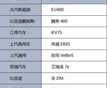 一汽,奥迪,奥迪Q3,大众,广汽传祺