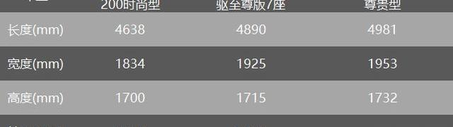昂科旗,汉兰达,汉,奔驰,奔驰GLB