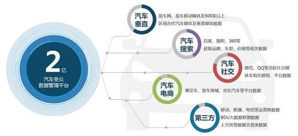 捷达,大众,发现,一汽,奥迪