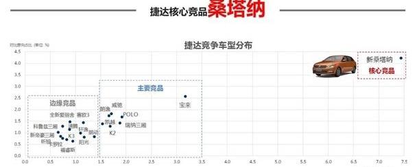 捷达,大众,发现,一汽,奥迪
