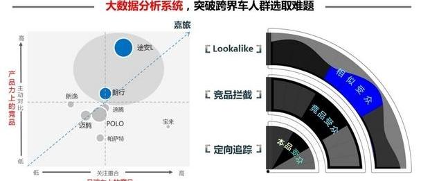 捷达,大众,发现,一汽,奥迪
