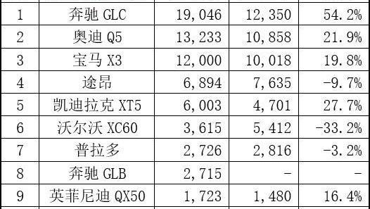 哈弗,哈弗H6,奔驰,奥迪,宝马
