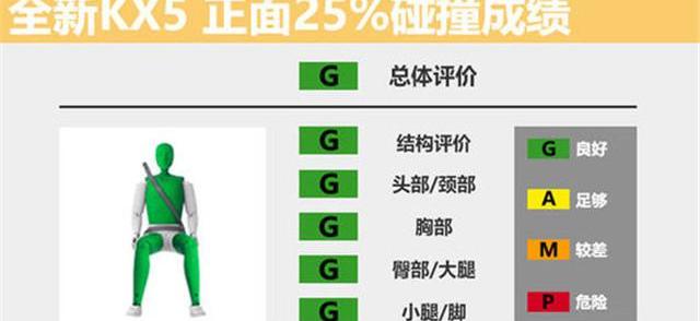 起亚,起亚KX5,奥迪,奔驰,宝马