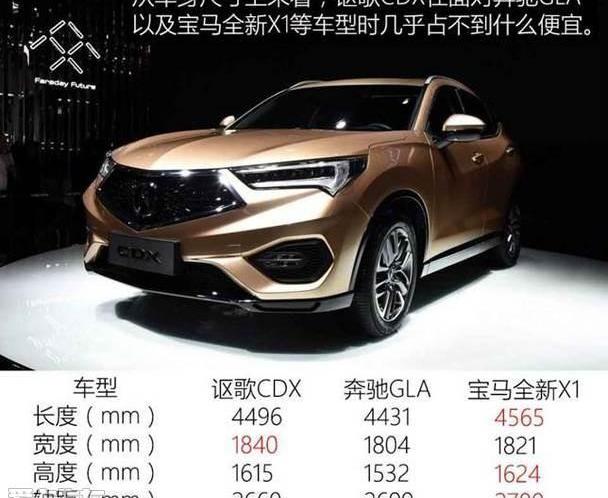 奥迪,奥迪Q3,奔驰,奔驰GLA