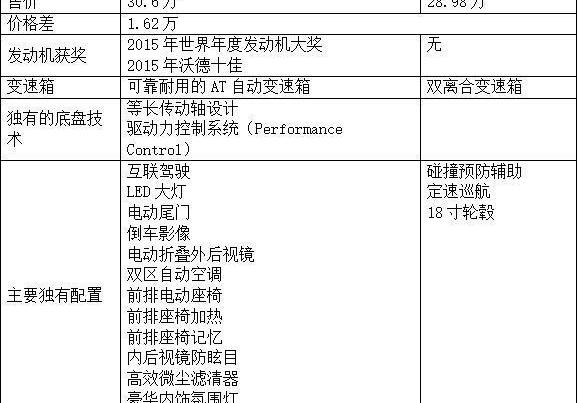 奔驰,宝马,奥迪,奥迪Q3,发现