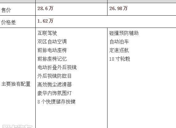 宝马,奔驰,发现,奥迪,奥迪Q3