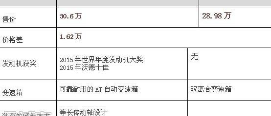 宝马,奔驰,发现,奥迪,奥迪Q3