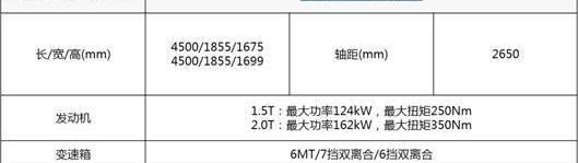 名爵,奥迪,奥迪Q3,雪佛兰,丰田