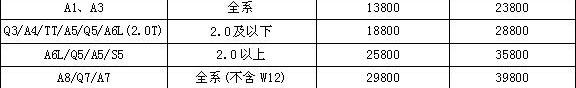 奥迪,奥迪Q3,奥迪A3
