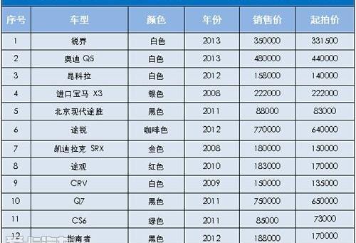 本田,东风,奥迪,奥迪Q3,宝马