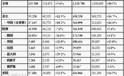 奥迪,宝马,奥迪Q3,奔驰,大众