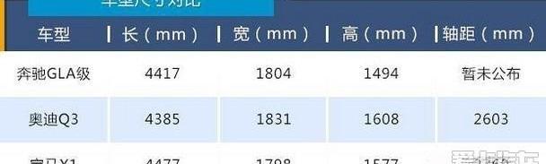 奔驰,炮,奔驰GLA,奥迪,奥迪Q3