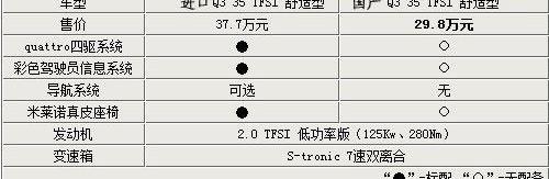 奥迪,奥迪Q3,宝马,宝马X1