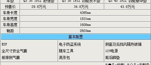 奥迪,奥迪Q3,宝马,宝马X1