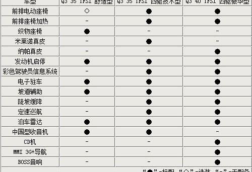 奥迪,奥迪Q3,宝马,宝马X1