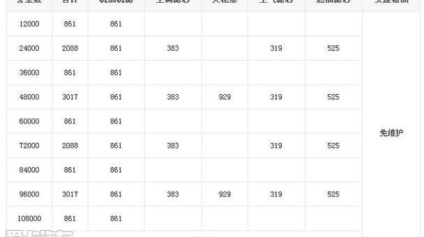 宝马,奥迪,奥迪Q3,宝马X1,MINI