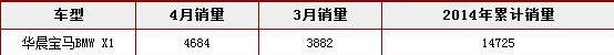 森林人,奥迪,斯巴鲁,奥迪Q3,宝马