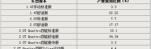 奥迪,奥迪Q3,一汽