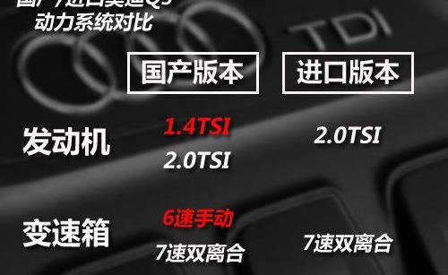 奥迪,奥迪Q3,一汽