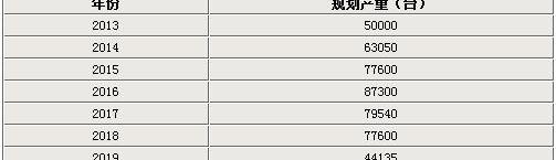 奥迪,奥迪Q3,一汽