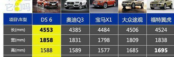 DS,奥迪,奥迪Q3,奔驰,大众