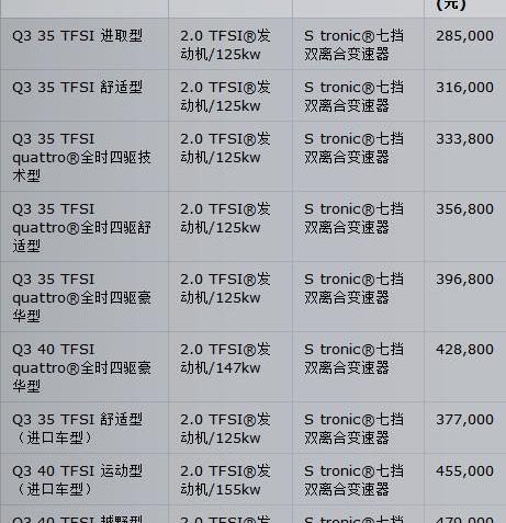 奥迪,奥迪Q3,奔腾,理念