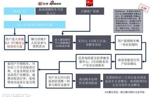 奔驰,奔驰GLA,奥迪,奥迪Q3,宝马