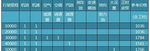 奥迪,宝马,大众,奥迪Q3,宝马X1