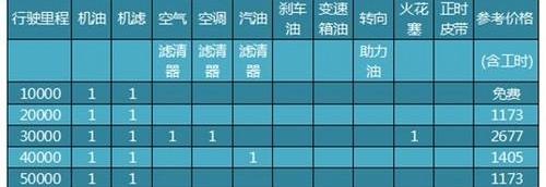 奥迪,宝马,大众,奥迪Q3,宝马X1