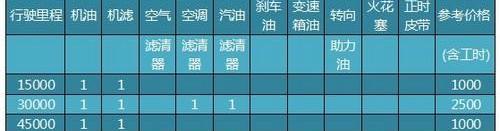 奥迪,宝马,大众,奥迪Q3,宝马X1