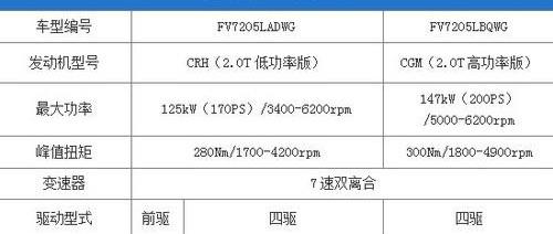 奥迪,奥迪Q3,大众,一汽,宝马