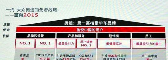 奥迪,奥迪Q3,奥迪A6,大众,宝马