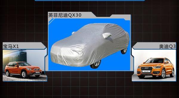 英菲尼迪,日产,逍客,奥迪,奥迪Q3