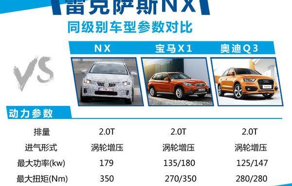 雷克萨斯,丰田,宝马,北京,雷克萨斯NX