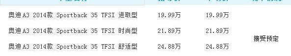 奥迪,奔驰,奥迪A6L,奥迪A4L,奥迪Q3