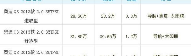 奥迪,奔驰,奥迪A6L,奥迪A4L,奥迪Q3
