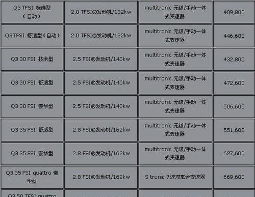 奥迪,奥迪Q3,一汽,大众,理念
