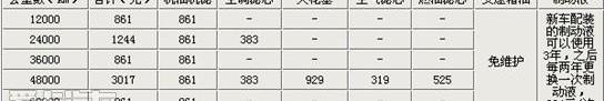 宝马,宝马X1,奥迪,奥迪Q3,DS