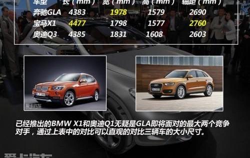 奔驰,奥迪,奥迪Q3,宝马,宝马X1